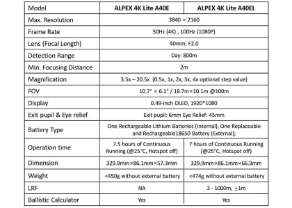 HikMicro Alpex 4K Lite A40EL LRF, ултралека нощна оптика