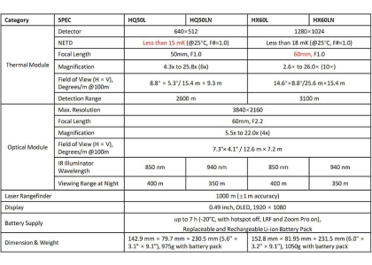 HikMicro Habrok Pro HQ50LN, мултиспектрален бинокъл с 4K резолюция и термовизионна функция