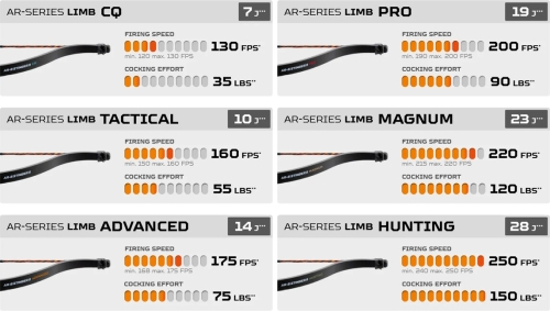 Braț Steambow AR-series MAGNUM 120 lbs pentru arbalete Stinger II & M10